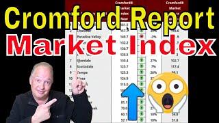 Cromford Report Market Index