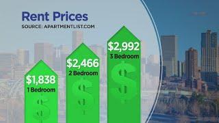 Cost Of Rent & Homes Skyrocketing In Denver