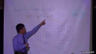 Enumeration of multiple self-avoiding polygons in a confined square lattice