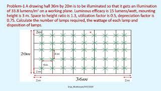 Lumen method of Interior lighting