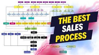 How to Improve Your Sales Process And Increase Business