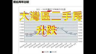 睇完這張大灣區2021和2022年二手房升跌比較,你就會發現中山、珠海勁跌驚人,所以一班專推人買中珠的AA,近日突然洗版好有良心叫你唔好買公寓?原來是住宅無人買,所以洗你腦不要買公寓,跟他買住宅!