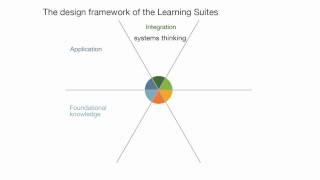 Introduction SustainabilityLearningSuites 1280x720