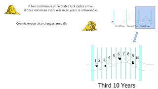 Introduction to BaZi, the Four Pillars of Destiny Astrology