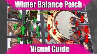 Emergency Balance Patch! GGST Season 4.3 Patch Notes Visual Guide