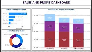 Creating A Basic Power BI Sales Dashboard - Beginners Day 1 Class - Hindi / Urdu