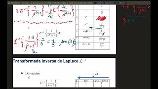 Introdução à Transformada Inversa de Laplace