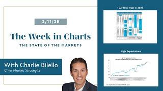 The State of the Markets (February 2025) | Charlie Bilello | Creative Planning