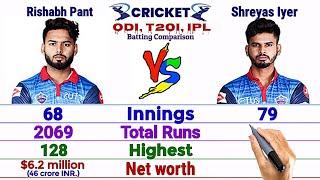 Rishabh Pant vs Shreyas Iyer Batting Comparison || Match, Runs, Average, Strike, 100* and More