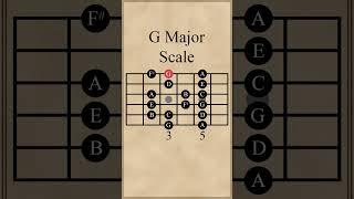G Major Scale
