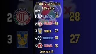 TABLA GENERAL de la LIGA MX 2024, JORNADA 14