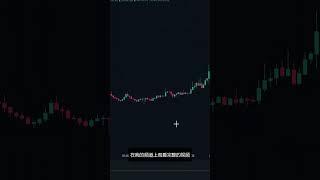 "发现TradingView上神奇的免费指标，识别市场顶部和底部" #shorts