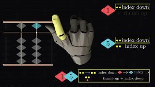 Learn to use the abacus(soroban), the Japanese way - Part 1