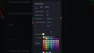 The echo Forecast by Lux algo ll best setup for forex crypto 