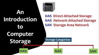 An introduction to Computer Storage - DAS, NAS & SAN #storage #databackup #windows #activedirectory