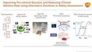 Application of Complex In Vitro models in Discovery and Development