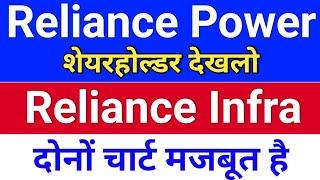 दोनों चार्ट मजबूत है. reliance power latest news . reliance infra share latest news