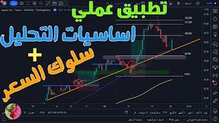 جلسة عملية لشرح استخدام أدوات التحليل الفني والبرايس آكشن  واختيار مناطق الدخول ووقف الخسارة والهدف