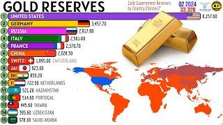 The Largest Government GOLD RESERVES in the World