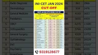 INICET Jan 2024 Branch Wise Cut Off Rank. #neetpg2024 #inicet #viralvideo #trending