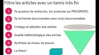 12 Thèse Systématique, seras ta revue