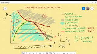 Reservorios - COMPORTAMIENTO DE FASES - Clase 2