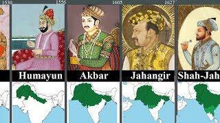 Timeline of Rulers of INDIA (1526-2020)