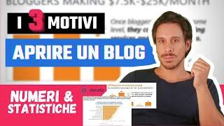 Perché aprire un blog? 3 motivi per farlo subito