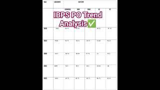 IBPS PO Cut Off (2018-2022)|| IBPS PO Trend Analysis  || #ibpspo #banking #ytviralshorts #banker