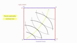 An Introduction to the Edgeworth Box Diagram