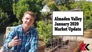 How was the Real Estate Market in January 2020? (Almaden Valley)