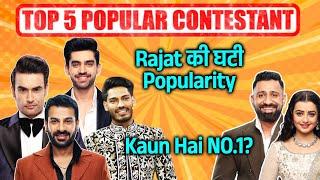 Bigg Boss 18 | TOP 5 Popular Contestants | Rajat Ko Bada Jhatka, Vivian Karan Avinash Me Kaun NO. 1?