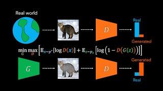 Understanding GANs (Generative Adversarial Networks) | Deep Learning