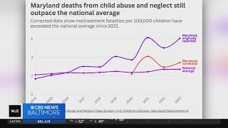 Baltimore Banner reports fewer children deaths from abuse in Maryland than initial data showed