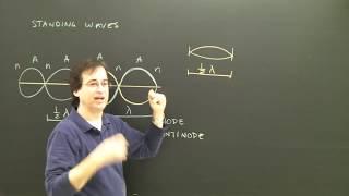 Standing Waves Physics Lesson