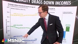 Steve Rattner: America has an inequality problem, and it’s dragging down the average citizen