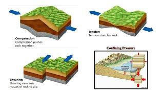 TYPES OF STRESS THAT INFLUENCE ROCK BEHAVIOR