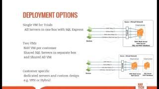 NAVTechDays2013 Dynamics NAV on Azure How to get started Field Experiences Microsoft