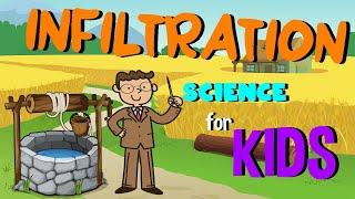 Infiltration | Water Cycle | Science for Kids