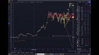 BITCOIN UPDATE ULTIMA LIVE DEL 2024! - Quando rivedremo i 100K? 