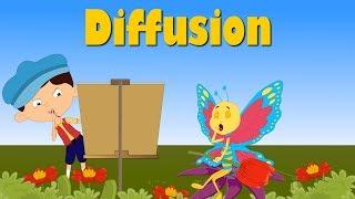 Diffusion | #aumsum #kids #science #education #children