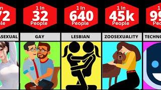 Sexual Orientation Finally Revealed : Probability Comparison | Genuine Data | WatchData | data4u