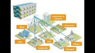 JKI & Primus Power Designing the Next Generation of Grid Energy Storage with LabVIEW - NIWeek 2015