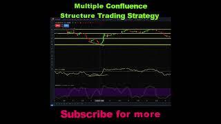 Multiple Confluence Structure Trading Strategy