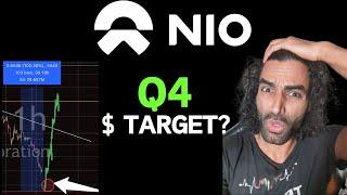 NIO Stock Analysis - Tomorrow Squeeze Target $ ?  $nio $TSLA