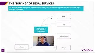 CRM for Law Firms - Analyze the buying process