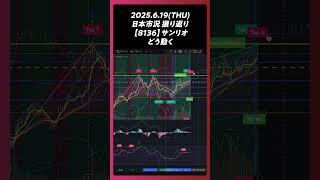 2025年6月19日【8136】サンリオ日足。