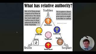 Graphing Christian denominations by what they care about