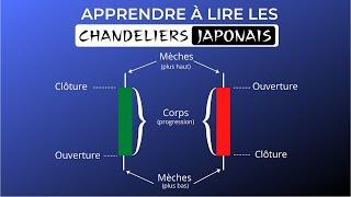 #1 Trading à la bougie : Interpréter les chandeliers japonais