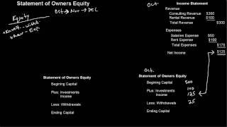 Statement of Owners Equity